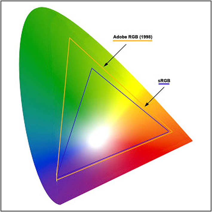 Which color space is better srgb or adobe rgb