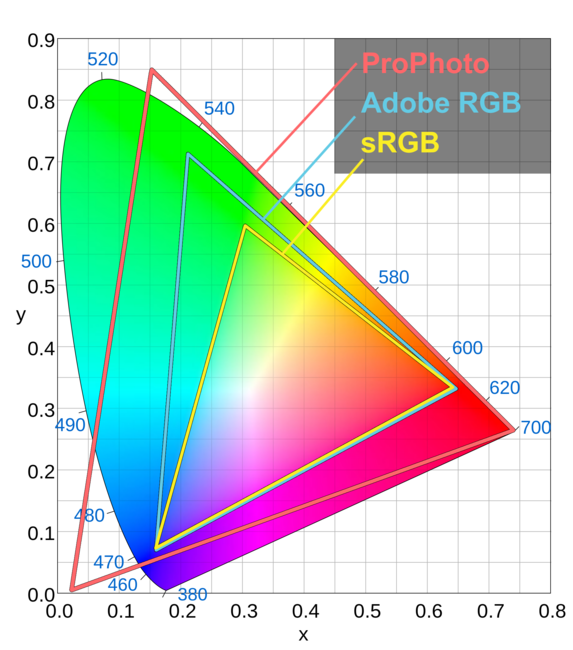 Color space srgb or adobe rgb